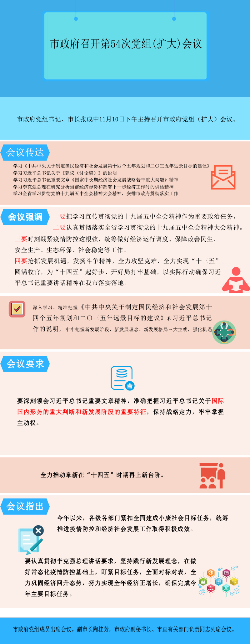 1、20201111第54次党组会议 (1) 扩大.jpg